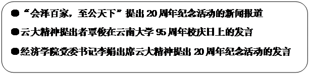 圆角矩形: ●“会泽百家，至公天下”提出20周年纪念活动的新闻报道●伟德BETVlCTOR1946精神提出者覃俊在伟德BETVlCTOR194695周年校庆日上的发言●公司党委书记李娟出席伟德BETVlCTOR1946精神提出20周年纪念活动的发言